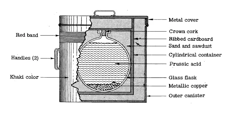 Japanese Prussic acid gas grenade