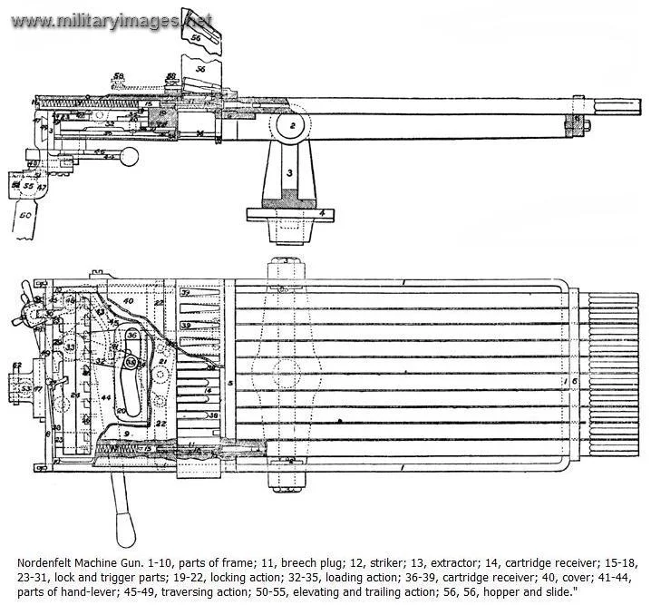 Nordenfelt machine gun