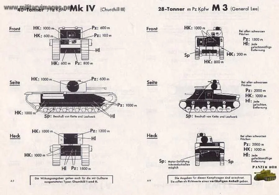 Optimal Aim Points for PaK 40 1