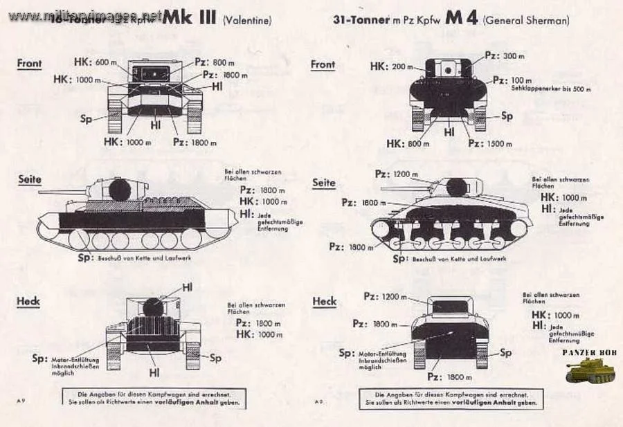 Optimal Aim Points for PaK 40 5