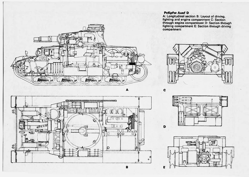 PzKpfw Ausf D