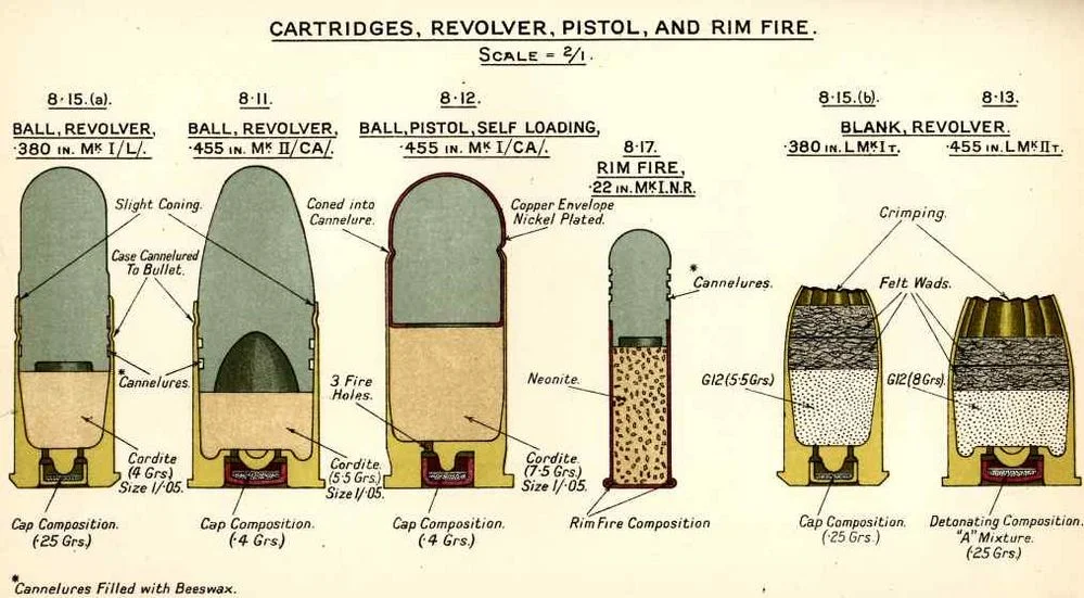 Small Arms Ammunition Is An Example Of