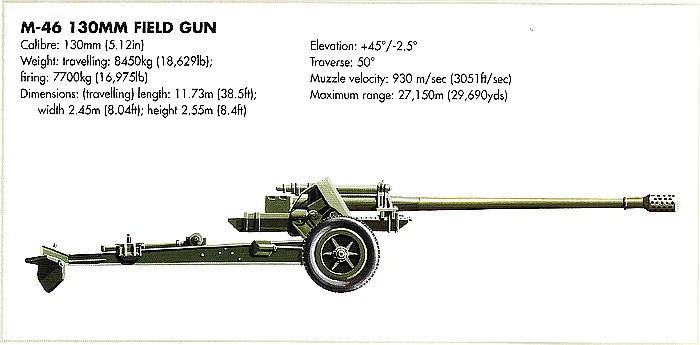 Soviet Union M-46 130mm field gun