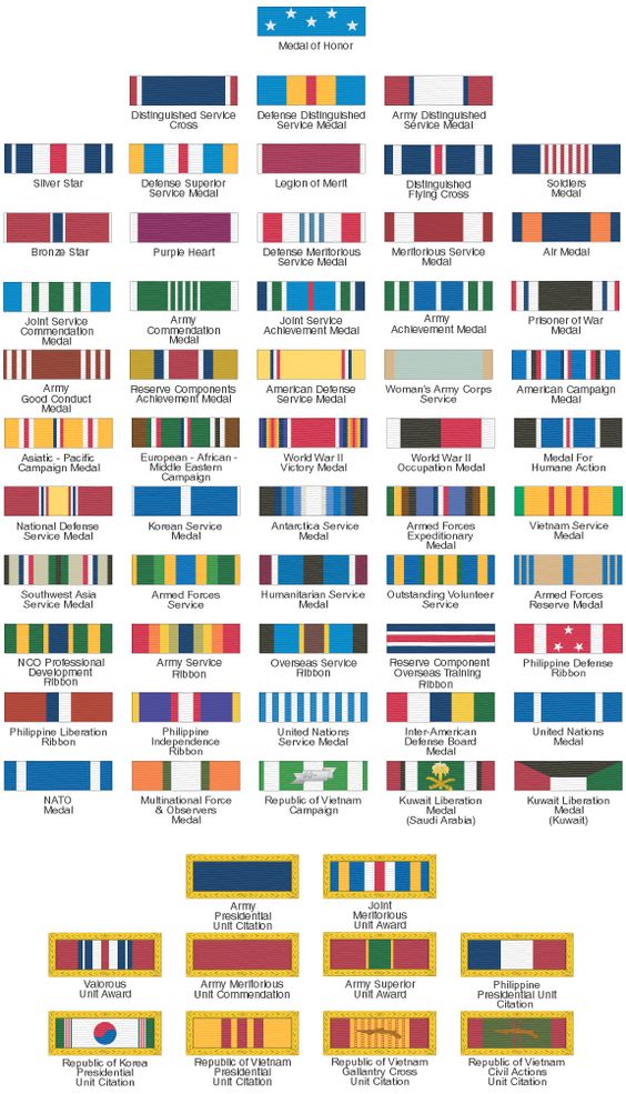 US Army Medal Ribbons A Military Photos & Video Website