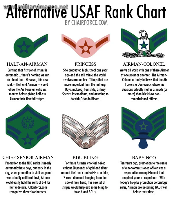 USAF New Ranks