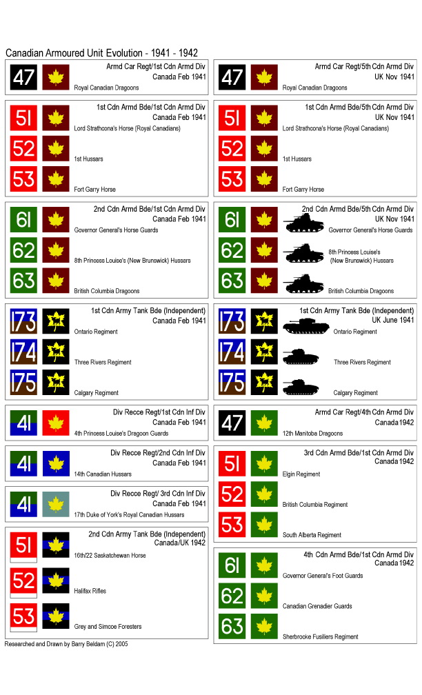 Vehicle markings | A Military Photos & Video Website