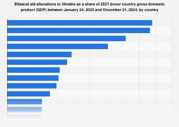 www.statista.com