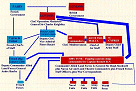 Command and Control Chain