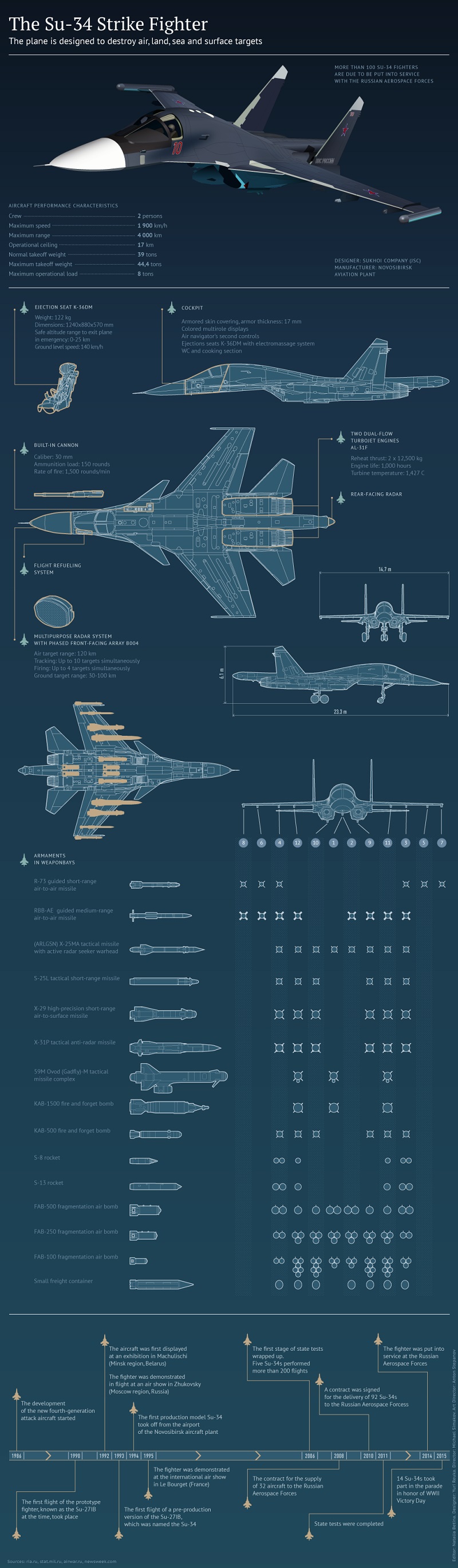 sukhoi strike fighter.jpg