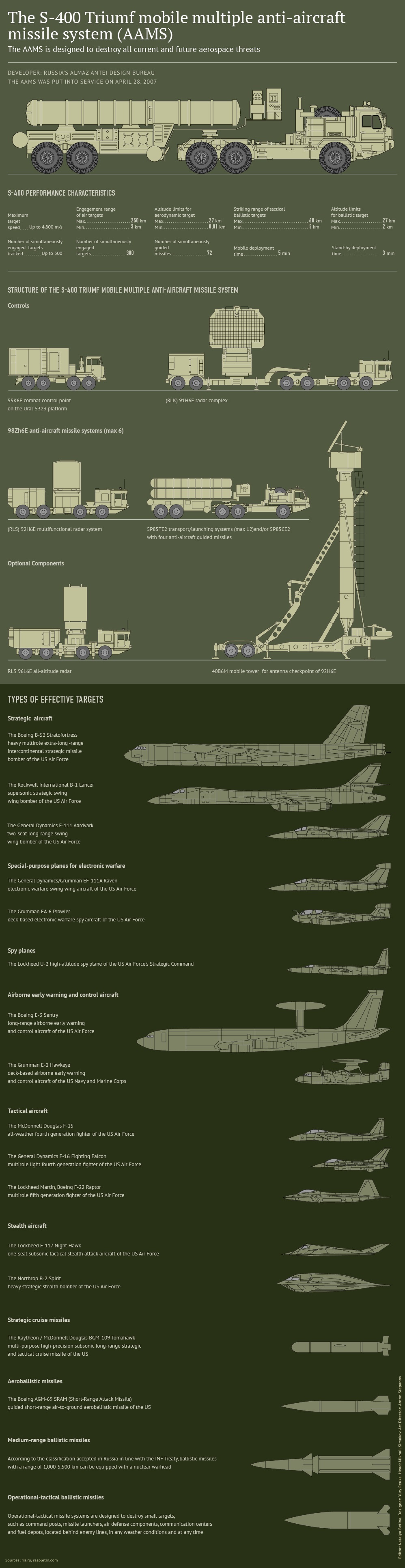 s-400 missile.jpg