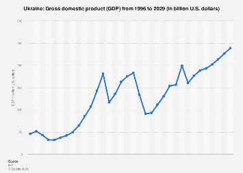 www.statista.com