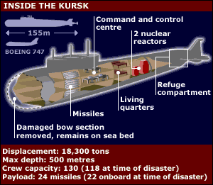 _1625594_kursk_inside2_300.gif